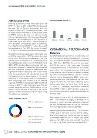 ABC Holdings Limited  Unaudited Interim Group Results 20124
Announcement to Shareholders continued
Attributable Profit
Banking operations posted attributable profit of
BWP111 million up 52% on BWP73 million achieved
last year. All the Banking subsidiaries with the
exception of BancABC Tanzania which posted a loss
of BWP5 million compared to an attributable profit
of BWP10 million in the prior year, achieved results
that are materially better than prior year. BancABC
Botswana’s attributable profit of BWP36 million is
three times higher than BWP11 million achieved in
2011. BancABC Zambia almost tripled its profitability
from BWP6 million to BWP17 million. BancABC
Mozambique and BancABC Zimbabwe achieved
77% and 30% growth in profitability respectively.
Head Office entities registered an attributable loss
of BWP56 million (2011: BWP36 million). Included
in this loss is BWP8 million attributable to mark-to-
market losses in respect of PG Zimbabwe and a
share of associate loss in respect of PG Botswana
(2011: BWP4.5 million). Our investment in both en­ti­
ties remains available for sale as they are considered
non-core operations. Income at Head Office also
significantly reduced as Group took a decision to
fund the capitalisation of subsidiaries ahead of
the conclusion of the rights issue and this meant
disposing of some assets and in­creasing short-
term borrowings. This resulted in a net interest
expense of BWP8 million compared to net interest
income of BWP12 million in the prior year. The net
interest expense position should reverse in the
second half of the year as liquidity at the centre
improves and the extra borrowings are repaid using
the rights issue proceeds.
OPERATIONAL PERFORMANCE
Botswana
BancABC Botswana performed exceptionally well
during the period with attributable profit increasing
by 228% to BWP36 million. Total income in­creased
by 126% from BWP48 million in the prior year
to BWP109 million in the current year. This was
driven predominantly by an increase in net interest
income from the increased consumer lending and
group schemes loans. Loans and advances in­creased
by 230% when compared to 30 June 2011 and net
interest income increased by 203% when com­
pared to prior year. The quality of the loan book
improved markedly with non-performing loans
(NPLs) now down to 1.8% from 5.9% as at
30 June 2011. However, impairments increased
from BWP2 million to BWP15 million largely due
to portfolio impairments, owing to the increase in
the loan book.
Non-interest income at BWP34 million increased by
64%. The increase was largely on the back of an
increase in foreign currency trading income as well
as from transactional fees around the consumer
lending and group schemes loan portfolio.
Operating expenses increased by 73% to BWP64
million, due to increased business activity particu­
larly on the retail front. Notwithstanding the above
it should be noted that cost to income ratio rapidly
declined from 73% in the prior year to 51%, which
is closer to the Group’s short term target of 50%.
 