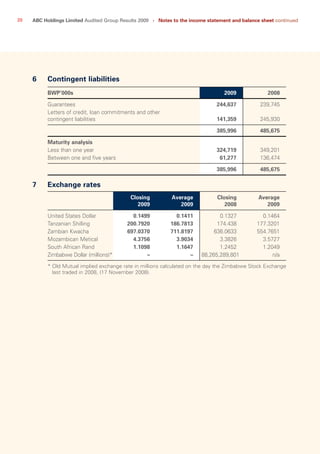 20 ABC Holdings Limited Audited Group Results 2009   ›   Notes to the income statement and balance sheet continued
6	 Contingent liabilities
BWP’000s 2009 2008
Guarantees 244,637 239,745
Letters of credit, loan commitments and other
contingent liabilities 141,359 245,930
385,996 485,675
Maturity analysis
Less than one year 324,719 349,201
Between one and five years 61,277 136,474
385,996 485,675
7	 Exchange rates
Closing
2009
Average
2009
Closing
2008
Average
2009
United States Dollar 0.1499 0.1411 0.1327 0.1464
Tanzanian Shilling 200.7920 186.7813 174.438 177.3201
Zambian Kwacha 697.0370 711.8197 636.0633 554.7651
Mozambican Metical 4.3756 3.9034 3.3826 3.5727
South African Rand 1.1098 1.1647 1.2452 1.2049
Zimbabwe Dollar (millions)* – – 88,265,289,801 n/a
* Old Mutual implied exchange rate in millions calculated on the day the Zimbabwe Stock Exchange
last traded in 2008, (17 November 2008).
 