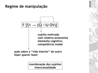 Regime de manipulação coordenação dos sujeitos intencionalidade F [S1 -> (S2 ∩U OV)] sujeito motivado com relativa autonomia elemento cognitivo competência modal ação sobre a “vida interior” do outro fazer querer fazer 