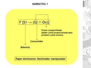 NARRATIVA 1 F [S1 -> (S2 ∩ Ov)] Consumidor Bohemia Papel dominante: Destinador manipulador Prazer compartilhado (beber junto proporcionado pelo produto e pelo evento) 