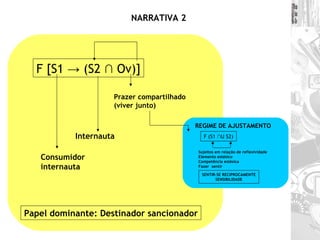 NARRATIVA 2 F [S1 -> (S2 ∩ Ov)] Internauta Consumidor  internauta Papel dominante: Destinador sancionador Prazer compartilhado (viver junto) REGIME DE AJUSTAMENTO F (S1 ∩U S2) Sujeitos em relação de reflexividade Elemento estésico Competência estésica  Fazer  sentir SENTIR-SE RECIPROCAMENTE SENSIBILIDADE 