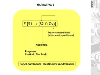 NARRATIVA 3 F [S1 -> (S2 ∩ Ov)] Audiência Programa  Curtindo São Paulo Papel dominante: Destinador modalizador Prazer compartilhado (viver a noite paulistana) 