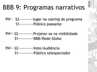 BBB 9: Programas narrativos PN¹-  S2----------lugar na  casting  do programa S1----------Público passante PN²- S2-----------Projetar-se na visibilidade S1-----------BBB/Rede Globo PN³- S2-----------Voto/Audiência S1-----------Público telespectador 