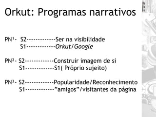 Orkut: Programas narrativos PN¹-  S2-------------Ser na visibilidade S1------------- Orkut/Google PN²- S2-------------Construir imagem de si S1-------------S1( Próprio sujeito) PN³- S2-------------Popularidade/Reconhecimento S1-------------”amigos”/visitantes da página 