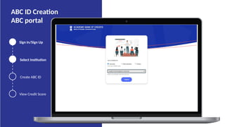 View Credit Score
Sign In/Sign Up
Select Institution
Create ABC ID
ABC ID Creation
ABC portal
 