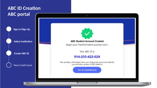 ABC ID Creation
ABC portal
View Credit Score
Sign In/Sign Up
Select Institution
Create ABC ID
 