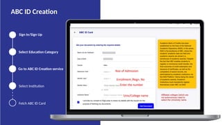 Sign In/Sign Up
Select Education Category
Go to ABC ID Creation service
Fetch ABC ID Card
Select Institution
ABC ID Creation
 