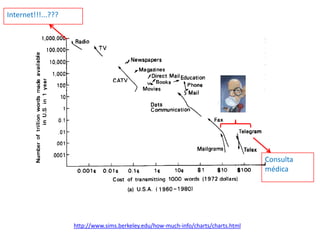 Internet!!!...???
Consulta
médica
http://www.sims.berkeley.edu/how-much-info/charts/charts.html
 