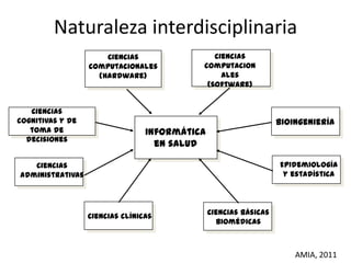 Informática
en salud
Ciencias
cognitivas y de
toma de
decisiones
Ciencias
administrativas
Ciencias clínicas
Ciencias básicas
biomédicas
Epidemiología
y estadística
Bioingeniería
Ciencias
computacionales
(hardware)
Ciencias
computacion
ales
(software)
AMIA, 2011
Naturaleza interdisciplinaria
 