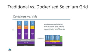 Traditional vs. Dockerized Selenium Grid
 