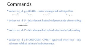 Commands
• docker run -d -p 4446:4444 --name selenium-hub selenium/hub
• docker run -d -P --link selenium-hub:hub selenium/node-chrome-debug
• docker run -d -P --link selenium-hub:hub selenium/node-firefox-debug
• docker run -d -e PHANTOMJS_OPTS="--ignore-ssl-errors=true" --link
selenium-hub:hub selenium/node-phantomjs
Non interactive Port Container Name Image name
Linking with container
 
