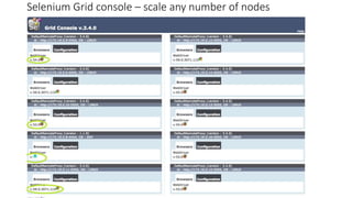 Selenium Grid console – scale any number of nodes
 
