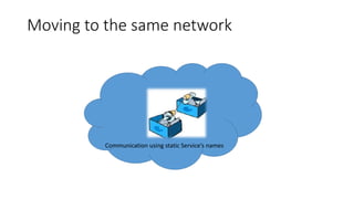 Moving to the same network
Communication using static Service’s names
 