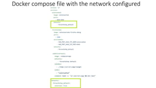 Docker compose file with the network configured
 