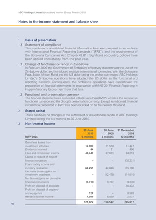 ABC Holdings Limited Unaudited Interim Group Results 2010
16
Notes to the income statement and balance sheet
1 Basis of presentation
1.1 Statement of compliance
This condensed consolidated financial information has been prepared in accordance
with International Financial Reporting Standards (“IFRS”), and the requirements of
the Botswana Companies Act (Chapter 42.01). Significant accounting policies have
been applied consistently from the prior year.
1.2 Change of functional currency in Zimbabwe
In February 2009 the Government of Zimbabwe effectively discontinued the use of the
Zimbabwe dollar, and introduced multiple international currencies, with the Botswana
Pula, South African Rand and the US dollar being the anchor currencies. ABC Holdings
Limited’s Zimbabwe operations have adopted the US dollar as the functional and
reporting currency. Consequently, the Zimbabwe operations have discontinued the
preparation of financial statements in accordance with IAS 29 ‘Financial Reporting in
Hyperinflationary Economies’ from that date.
1.3 Functional and presentation currency
The financial statements are presented in Botswana Pula (BWP), which is the company’s
functional currency and the Group’s presentation currency. Except as indicated, financial
information presented in BWP has been rounded off to the nearest thousand.
2 Stated capital
There has been no changes in the authorised or issued share capital of ABC Holdings
Limited during the six months to 30 June 2010.
3 Non-interest income
BWP’000s
30 June
2010
6 months
30 June
2009
6 months
31 December
2009
12 months
Gains less losses from
investment activities 12,089 71,569 51,447
Dividends received 44 21 450
Fees and commission income 48,443 37,033 84,013
Claims in respect of project
finance transaction – – (30,231)
Forex trading income and
currency revaluation 64,251 44,046 115,786
Fair value (losses)/gains on
investment properties – (12,478) (14,610)
Net (losses)/gains on derivative
financial instruments (5,313) 9,762 (9,670)
Profit on disposal of associate – – 56,332
Profit on disposal of property
and equipment 122 – 8,863
Rental and other income 1,986 6,589 2,637
121,622 156,542 265,017
 