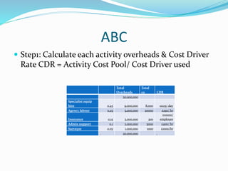 Activity Based Costing | PPTX