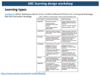 ABC learning design overview | PPTX