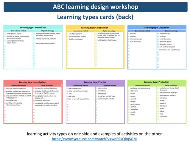 Getting Started With The Abc Learning Design Method – KOCGL