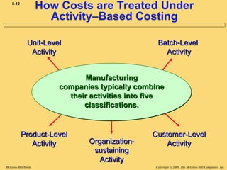 Activity Based Classification Comprehensive Guide to Activity-Based Costing for Strategic Decision ...