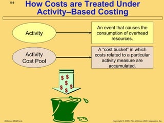 Comprehensive Guide to Activity-Based Costing for Strategic Decision ...