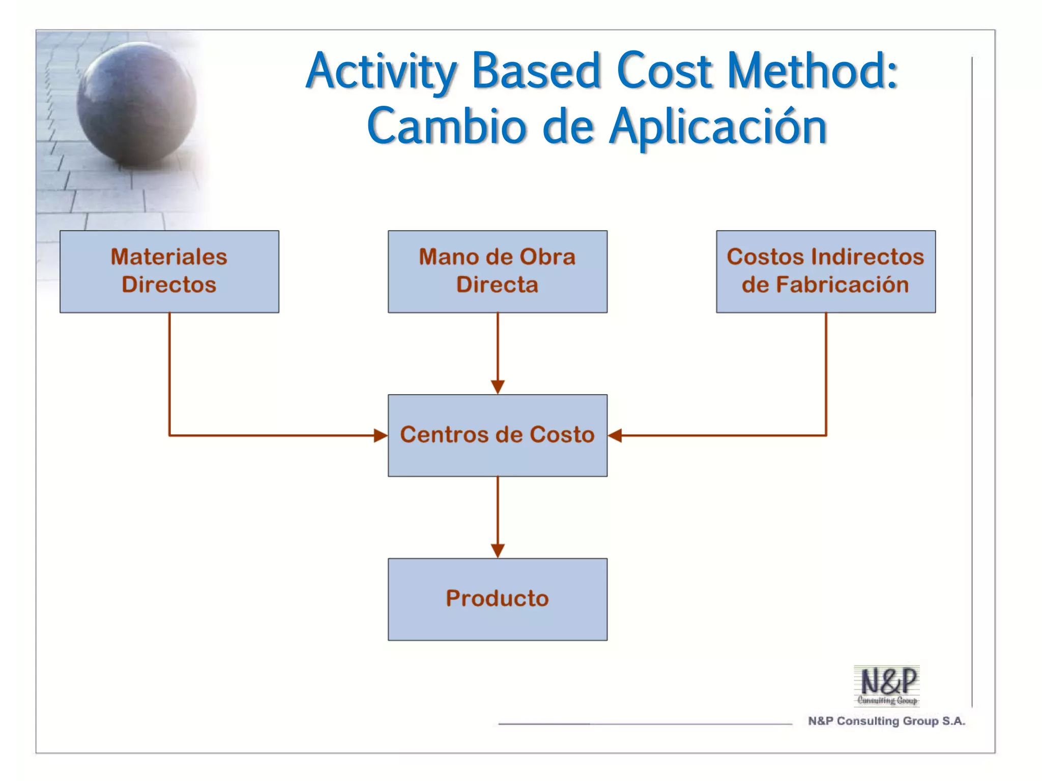 Activity Based Cost Method:
  Cambio de Aplicación
 