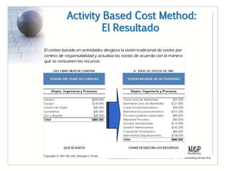 Activity Based Cost Method:
         El Resultado
 