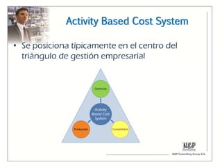 Activity Based Cost System

• Se posiciona típicamente en el centro del
  triángulo de gestión empresarial
 