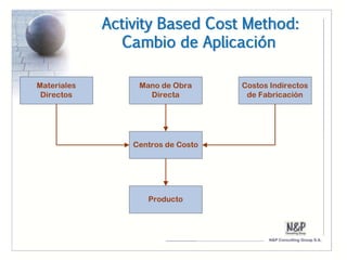 Activity Based Cost Method:
  Cambio de Aplicación
 