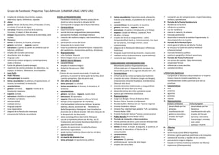 Grupo de Facebook: Preguntas Tipo Admisión (UNMSM-UNAC-UNFV-UNI)
 empleo de símbolos recurrentes: espejos,
laberintos, tigres, bibliotecas, espadas
 obras:
 poesía: Fervor de Buenos Aires; El hacedor; El otro,
el mismo; El oro de los tigres
 narrativa: Historia universal de la infamia,
Ficciones, El aleph, El libro de arena
 ensayo: Inquisiciones, Historia de la eternidad, siete
noches
 Ficciones:
 temas: el destino, la muerte, el tiempo
 género: narrativo especie: cuento
 estructura: 2 partes (El jardín de senderos que se
bifurcan, Artificios)
 empleo del narrador personaje
 abundantes pies de página
 lenguaje culto
 referencia a textos antiguos y contemporáneos
reales o ficticios
 fusión de géneros (cuento-ensayo)
 repetición de ciertos símbolos: los laberintos, los
espejos, el destino, bibliotecas, enciclopedias
 Juan Rulfo
 Pedro Páramo
• tema principal: la muerte
• temas secundarios: la pobreza, el oportunismo, el
incesto, la irrealidad, la revolución
• características:
 género: narrativo especie: novela de la
Revolución mexicana
 espacio: Comala
 estructura: dividida en apartados
 múltiples narradores
 atemporalidad
 realidad onírica
 lenguaje popular
 tono regionalista
 alegoría de la Revolución mexicana
 presencia de historias secundarias
BOOM LATINOAMERICANO
Fenómeno comercial y literario producido en
América Latina durante la década del 60.
Corresponde al apogeo de la Nueva Narrativa.
I. Características:
 experimentación lingüística
 uso de técnicas vanguardistas (atemporalidad,
perspectiva múltiple, monólogo interior)
 creación del realismo mágico, real maravilloso, real
cotidiano
 participación activa del lector
 búsqueda de la novela total
 trata los problemas latinoamericanos: imposición
del capitalismo, revoluciones políticas, dictaduras
II. Representantes:
 Julio Cortázar: Rayuela
 Mario Vargas Llosa: La casa verde
 Gabriel García Márquez
 características:
• emplea el realismo mágico
• Nobel de literatura en 1982
 obras:
Crónica de una muerte anunciada, El otoño del
patriarca, El coronel no tiene quien le escriba, Doce
cuentos peregrinos, Ojos de perro azul,
 Cien años de soledad
• tema principal: la soledad
• temas secundarios: el incesto, la dictadura, el
erotismo
• características:
 género: narrativo especie: novela total
 estructura: 20 apartados
 espacio: Macondo (espacio mítico y ficticio)
 tiempo cíclico (repetición de nombres)
 intertextualidad (referencias bíblicas: la pareja
edénica, diluvio, ascensión de Remedios la
Bella/Gargantúa y Pantagruel: José Arcadio/Los
funerales de la Mamá Grande: 100 años después de
la desaparición de Macondo)
 datos autobiográficos (Gerineldo Márquez)
 uso de la hipérbole (diluvio de 40 días, las 32
revoluciones del coronel Aureliano Buendía) y el
gigantismo (José Arcadio)
 empleo de oposiciones: Arcadio/Aureliano
 elementos regionalistas
 alude hechos históricos (Guerra de los mil días)
 Carlos Fuentes
 La muerte de Artemio Cruz
• tema principal: el oportunismo político
• temas secundarios: hipocresía social, alienación,
traición a los ideales, el problema de la tierra, el
pasado
• características: la corrupción, la injusticia
 género: narrativo especie: novela
 estructura: 13 partes ( introducción y 12 fichas)
 espacio: Ciudad de México, Coyoacán, París
 66 años – 6 horas
 empleo de técnicas vanguardistas : saltos
temporales(flash-backs y reminiscencias), tres tipos
de narradores, monologo interior, vasos
comunicantes
 alegoría de la Revolución Mexicana ( referencias
históricas)
 lenguaje experimental (puntuación, mayúsculas)
 realidad onírica (subconsciencia, suprarrealismo)
 novela de tipo indigenista
VANGUARDISMO HISPANOAMERICANO
Movimiento poético hispanoamericano
influenciado por el Vanguardismo europeo. Se
desarrolla a partir de la segunda década del s. XX.
I. Características:
 influencia de los ismos europeos (Surrealismo)
 creación de ismos: Ultraísmo (Jorge Luis Borges),
Creacionismo (Vicente Huidobro), Estridentismo
(Manuel Arle Arce)
 mezcla elementos tradicionales y vanguardistas
(empleo del verso libre y la rima)
 desarrolla temas de crítica y protesta social
 aprecio por elementos autóctonos
II. Representantes:
 Jorge Luis Borges: Fervor de Buenos Aires
 Nicanor Parra: Poemas y antipoemas
 Nicolás Guillén: Motivos de son *poesía negrista
 Vicente Huidobro: Altazor
 Octavio Paz: Libertad bajo palabra *infl. surrealista;
Premio Nobel 1990
 Ernesto Cardenal: Salmos *poesía conversacional
 Pablo Neruda (Premio Nobel 1971)
 Periodo de Iniciación o Neorromántica:
 Veinte poemas de amor y una canción desesperada
 influencia modernista (Sabat Ercasty)
 temas: el amor, la mujer, la angustia, la ausencia, el
recuerdo, la naturaleza, el fracaso de la
comunicación
 características:
 género: lírico
 estructura: 21 poemas
 preferencia por versos de arte mayor
 empleo del verso libre
 constante uso de comparaciones: mujer/naturaleza,
antítesis, paralelismos
 Periodo de la Poesía Residenciaria
 Residencia en la tierra
 influencia surrealista
 uso de metáforas
 mezcla lo natural y lo urbano
 marcado pesimismo
 desarrolla el tema de la realidad fragmentada, la
descomposición y la muerte
 Periodo de la Plenitud Épica
 Canto general (Alturas de Machu Picchu)
 se vincula a la tradición poética medieval
(chanson/cantar)
 marcada tendencia política
 poetiza la geografía e historia americana
 Periodo del Poeta Profesional
 Los versos del capitán, Odas elementales
 simplicidad formal
 referencia a cosas sencillas
 variedad temática
LITERATURA QUECHUA
Comprende la literatura desarrollada en el Imperio
Incaico hasta la invasión española y las
manifestaciones orales quechuas que aún se
practican.
I. Características:
 oral
 anónima
 agrarista
 animista
 clasista
II. Representantes:
eratura cortesana eratura popular
desarrollada por los
amautas
manifestación del
gobierno teocrático
empleo del haylli
Ollantay
desarrollada por los
haravicus
manifestación del ayllu
empleo del harawi
aymoray: naturaleza
huacantaqui: animales
urpi: amor
ayataqui: muerte
III. Ollantay
 origen:
• teoría incaica (José María Arguedas)
 términos y giros quechuas anteriores a la Conquista
 variedad de escenas y rapidez de los cambios
 pensamiento mágico religioso
 basado en hechos históricos (rebelión de Ollanta)
 topónimos (Ollantaytambo)
 