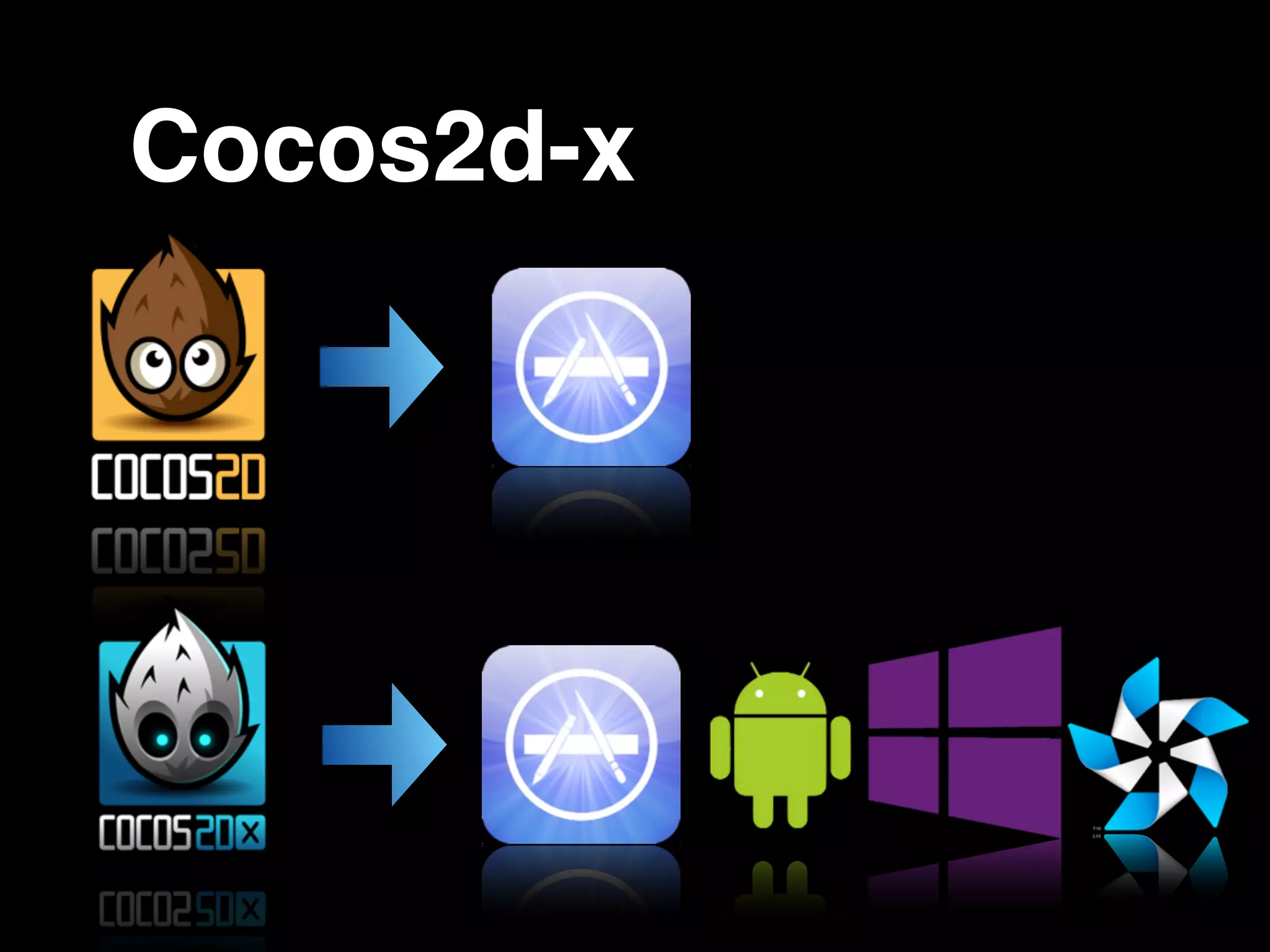 Cocos2d-x
 
