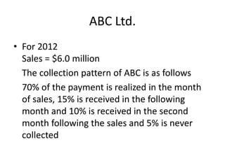 ABC Ltd.
• For 2012
Sales = $6.0 million
The collection pattern of ABC is as follows
70% of the payment is realized in the month
of sales, 15% is received in the following
month and 10% is received in the second
month following the sales and 5% is never
collected
 