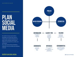 Diseño del Plan Social Media I Slide 12