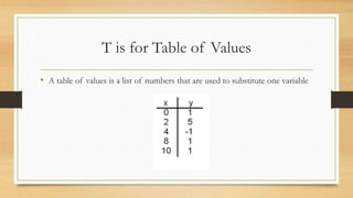 ABC Math Book | PPTX
