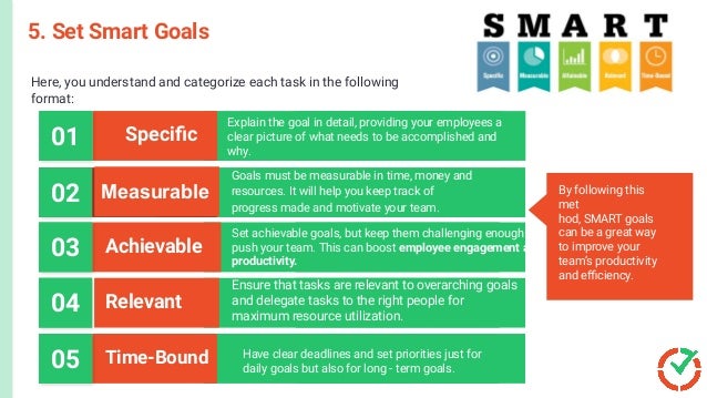 Here, you understand and categorize each task in the following
format:
5. Set Smart Goals
This activates the shipment process.
The customer receives the product.
The order is closed.
T
Identify the employees, tools, materials and
other resources required for each project task.
You could use Pareto Principle,
also known as the 80-20 rule. It states that 80%
of the results should come from 20% of your
effort. It means you need to prioritize the 20% of
tasks that will achieve the highest outputs.
Measurable
02
Goals must be measurable in time, money and
resources. It will help you keep track of
progress made and motivate your team.
Speciﬁc
01
Explain the goal in detail, providing your employees a
clear picture of what needs to be accomplished and
why.
Measurable
Achievable
03
Set achievable goals, but keep them challenging enough to
push your team. This can boost employee engagement and
productivity.
Relevant
04
Ensure that tasks are relevant to overarching goals
and delegate tasks to the right people for
maximum resource utilization.
Time-Bound
05 Have clear deadlines and set priorities just for
daily goals but also for long - term goals.
By following this
met
hod, SMART goals
can be a great way
to improve your
team’s productivity
and eﬃciency.
 