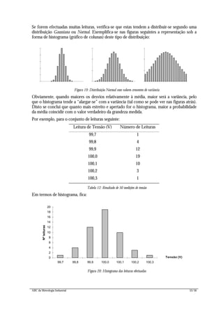 ABC da Metrologia Industrial 53/56
Se forem efectuadas muitas leituras, verifica-se que estas tendem a distribuir-se segundo uma
distribuição Gaussiana ou Normal. Exemplifica-se nas figuras seguintes a representação sob a
forma de histograma (gráfico de colunas) deste tipo de distribuição:
Figura 19: Distribuição Normal com valores crescentes de variância
Obviamente, quando maiores os desvios relativamente à média, maior será a variância, pelo
que o histograma tende a “alargar-se” com a variância (tal como se pode ver nas figuras atrás).
Disto se conclui que quanto mais estreito e apertado for o histograma, maior a probabilidade
da média coincidir com o valor verdadeiro da grandeza medida.
Por exemplo, para o conjunto de leituras seguinte:
Leitura de Tensão (V) Número de Leituras
99,7 1
99,8 4
99,9 12
100,0 19
100,1 10
100,2 3
100,3 1
Tabela 12: Resultado de 50 medições de tensão
Em termos de histograma, fica:
0
2
4
6
8
10
12
14
16
18
20
99,7 99,8 99,9 100,0 100,1 100,2 100,3
Tensão (V)
Nºleituras
Figura 20: Histograma das leituras efectuadas
 