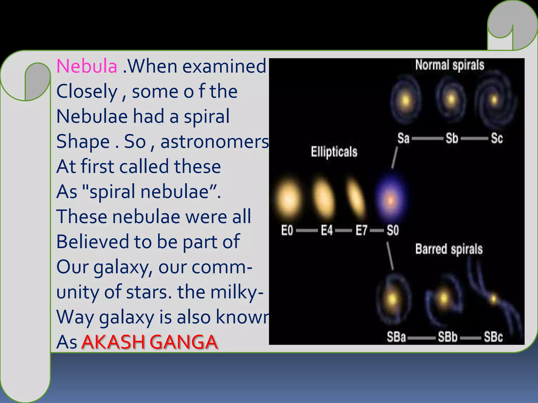 Nebula .When examinedClosely , some o f the Nebulae had a spiral Shape . So , astronomersAt first called these As "spiral nebulae”. These nebulae were allBelieved to be part of Our galaxy, our comm-unity of stars. the milky-Way galaxy is also known As AKASH GANGA