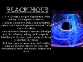 BLACK HOLEBLACK HOLE  A  black hole is a region of space from which nothing, including light, can escape.