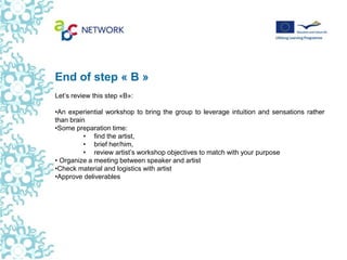 End of step « B »
Let’s review this step «B»:

•An experiential workshop to bring the group to leverage intuition and sensations rather
than brain
•Some preparation time:
          • find the artist,
          • brief her/him,
          • review artist’s workshop objectives to match with your purpose
• Organize a meeting between speaker and artist
•Check material and logistics with artist
•Approve deliverables
 
