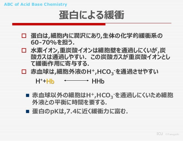 Abc Of Acid Base Chemistry