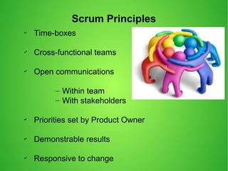 Scrum Principles
✔
Time-boxes
✔
Cross-functional teams
✔
Open communications
– Within team
– With stakeholders
✔
Priorities set by Product Owner
✔
Demonstrable results
✔
Responsive to change
 