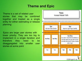 Theme and Epic
Theme is a set of related user
stories that may be combined
together and treated as a single
entity for either estimating or release
planning
Epics are large user stories with
lower priority. They are too big to
implement in a single iteration and
therefore they need to be
disaggregated into smaller user
stories at some point
 