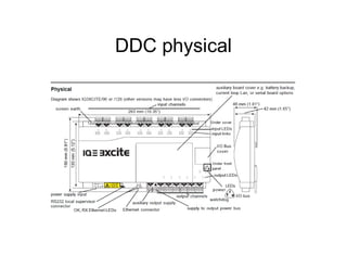DDC physical
 
