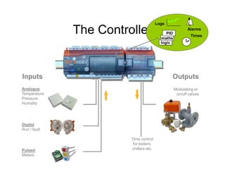 Outputs
Analogue
Inputs
The Controller maths
logic
PID
Alarms
Times
Logs
Time control
for boilers,
chillers etc.
Modulating or
on/off valves
Analogue
Temperature
Pressure
Humidity
Digital
Run / fault
Pulsed
Meters
 