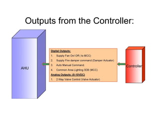 Outputs from the Controller:
 