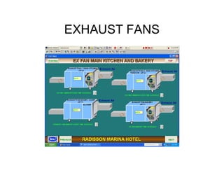 EXHAUST FANS
 