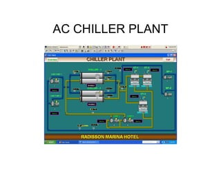 AC CHILLER PLANT
 