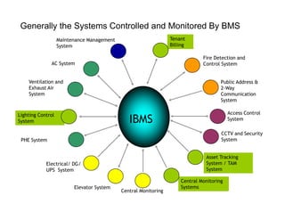 Tenant
Billing
Maintenance Management
System
Access Control
AC System
Ventilation and
Exhaust Air
System
Public Address &
2-Way
Communication
System
Fire Detection and
Control System
Generally the Systems Controlled and Monitored By BMS
IBMS
Central Monitoring
Access Control
System
Lighting Control
System
PHE System
Electrical/ DG/
UPS System
Elevator System
Central Monitoring
Systems
Asset Tracking
System / TAM
System
CCTV and Security
System
 