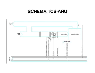 SCHEMATICS-AHU
 
