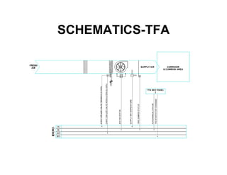 SCHEMATICS-TFA
 