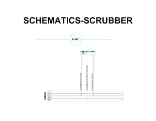 SCHEMATICS-SCRUBBER
 